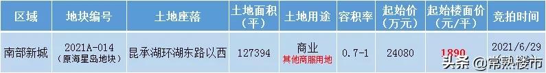 刚刚!原海星岛12.7万方新地挂牌!南部新城“金融科技岛”大开发