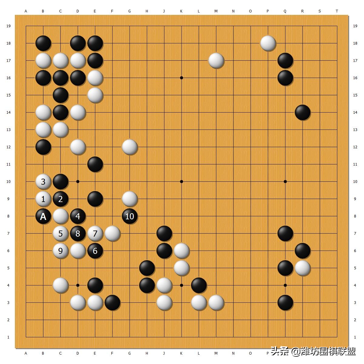 形势判断速成,形势分析正确的方法