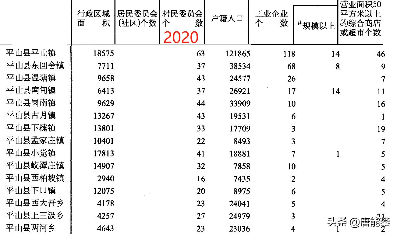 石家庄井陉乡镇排名,石家庄市井陉县城常住人口