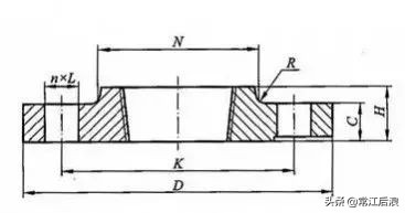 法兰种类大全及图解,最全面的法兰知识讲解有图有真相