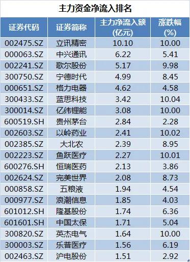 股市早八点最新消息,股市早8点精准分析