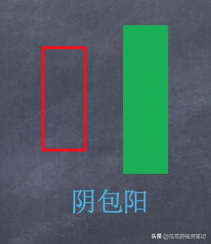 下跌途中阴包阴代表什么,下跌出现阳包阴买入技巧