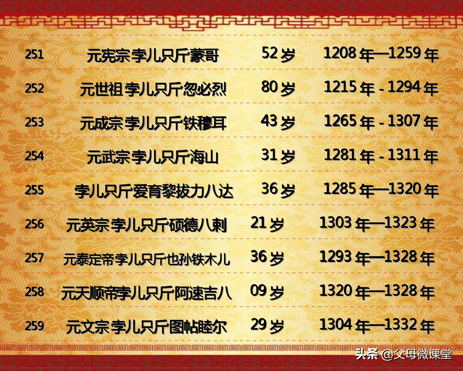 中国历代皇帝的平均寿命是多少,古代各朝各代的皇帝都是怎么死的