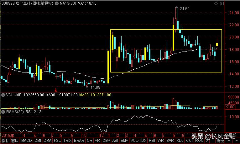 丰乐种业、农发种业、隆平高科、荃银高科谁是种业真机会老大？