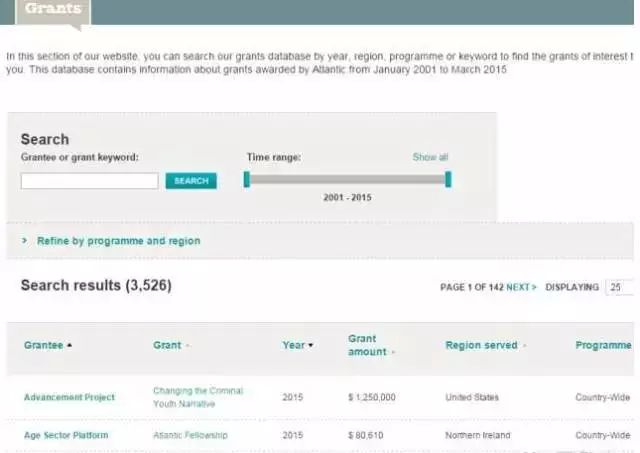 戴15元手表,租一居室,秘密捐出560亿,他真正活出了上帝模样!