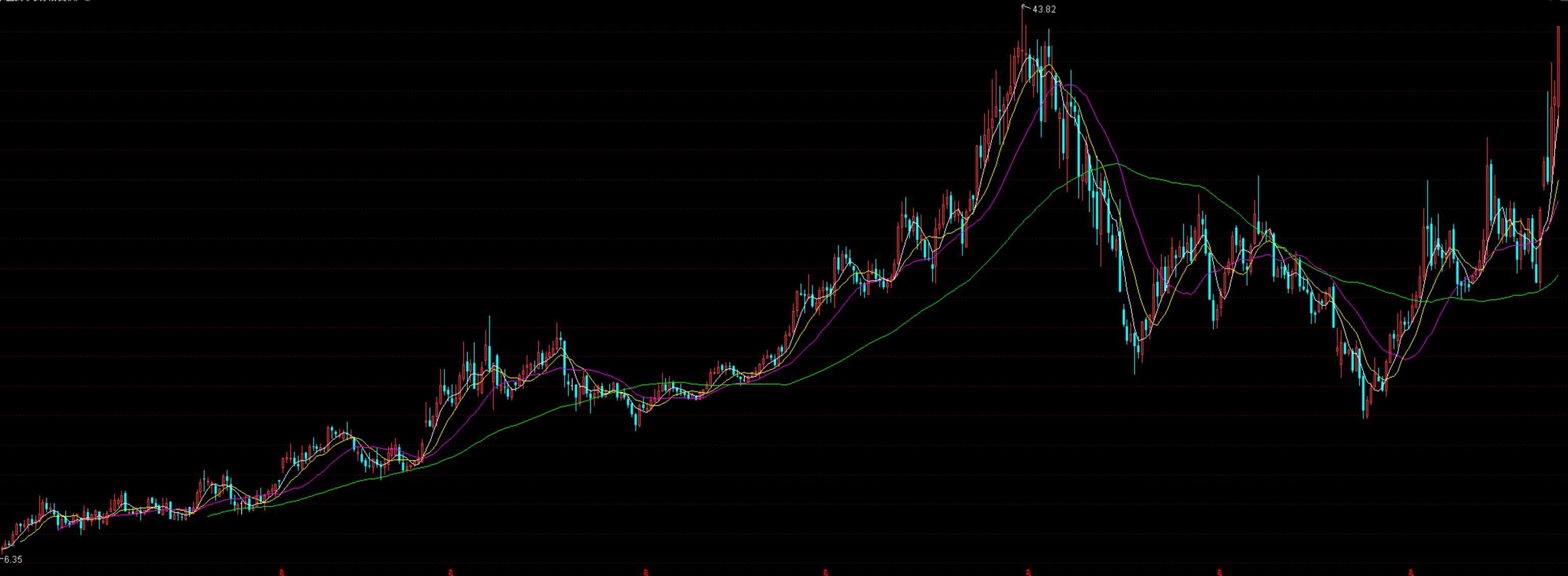 看一只股票都看啥,看一支股票的攻略