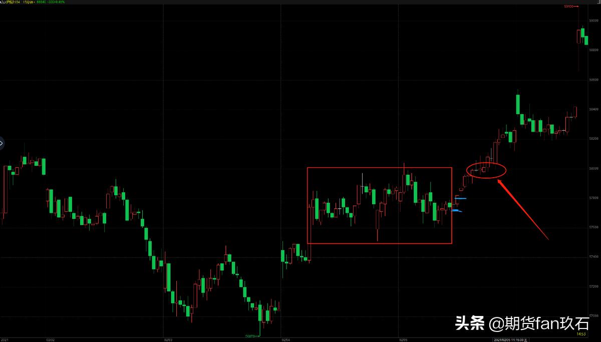 期货日内波段的正确方法,期货日内波段赚钱牛人