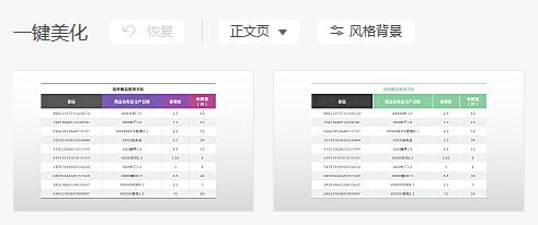 在ppt做表格和走势图,在ppt里用表格数据做图