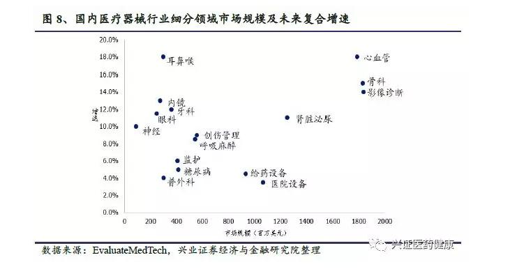 骨科行业最好的股票,骨科龙头股有哪些股票