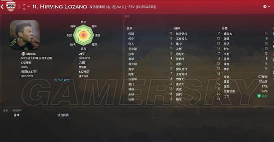 墨西哥右边锋洛萨诺,洛萨诺没入选墨西哥美洲杯名单