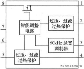 电磁炉工作原理与故障分析,电磁炉的常见故障维修教程