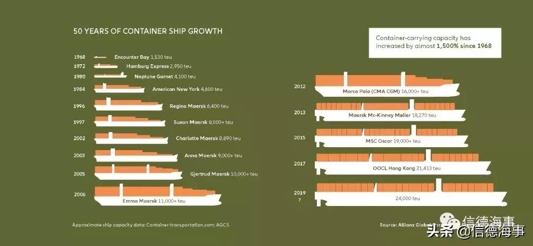 收藏木船模型,最全船舶种类介绍