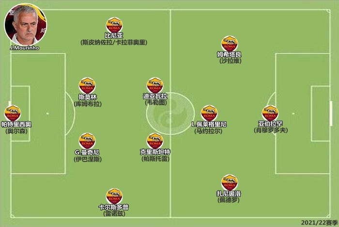 罗马最新比赛时间,罗马2021赛季排名