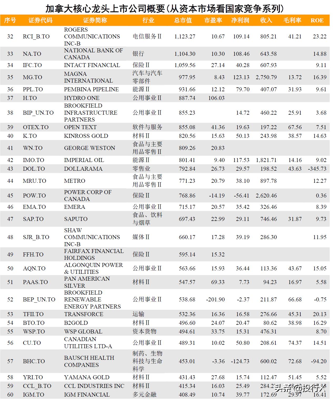 分红最好的加拿大上市公司,加拿大上市公司分析