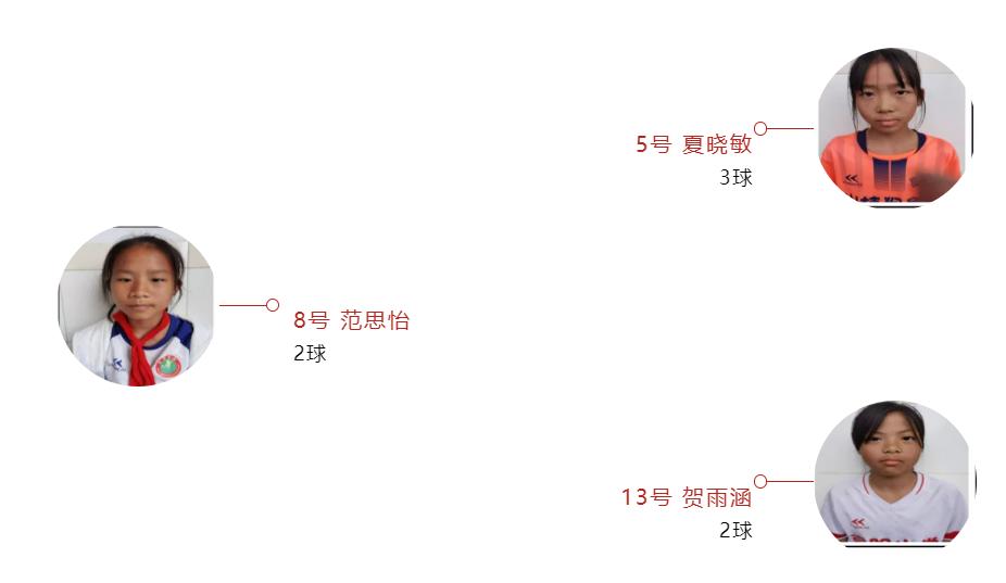 星耀五洲杯第30站u12组足球比赛,星耀杯女足比赛