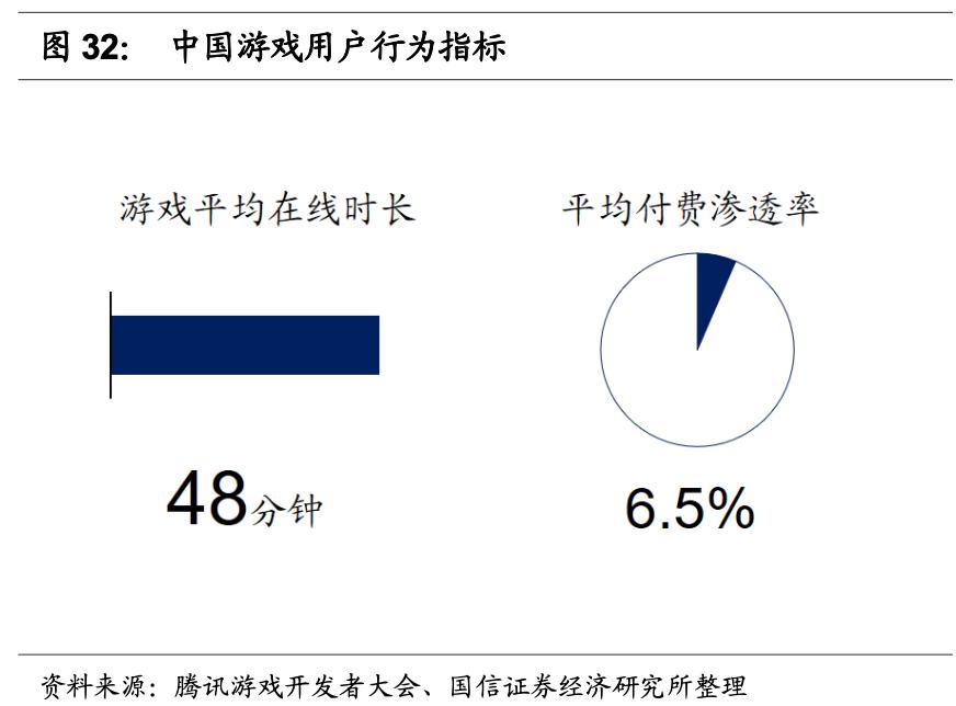 腾讯游戏的未来发展机遇,腾讯游戏是自主研发的吗