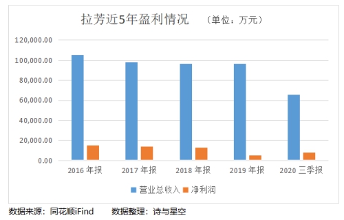 拉芳家化股份有限公司,拉芳家化的产品质量