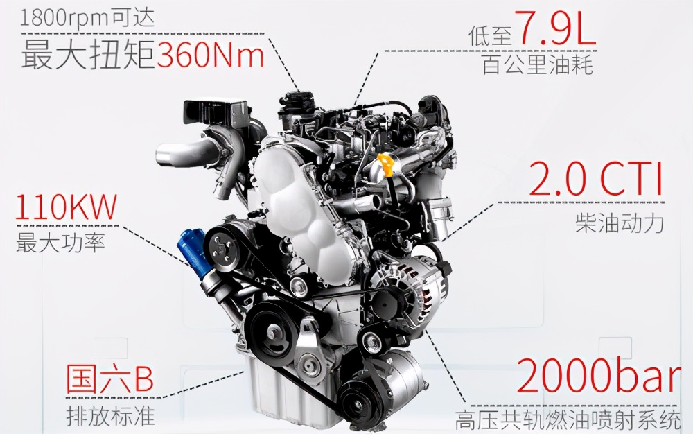 新款瑞风m4柴油版9座版,瑞风m4柴油版双燃料七座