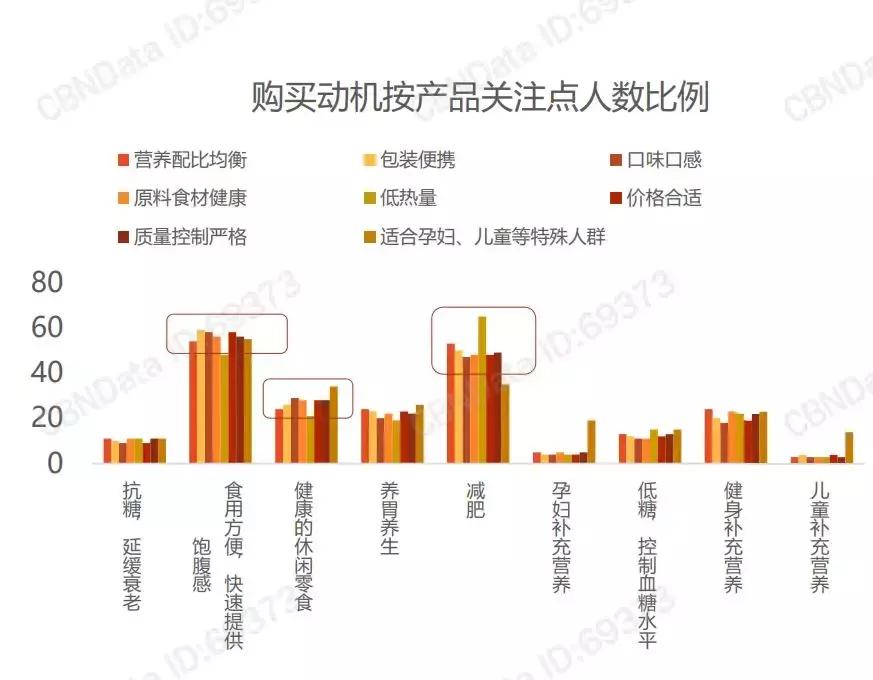 代餐新品牌有哪些,新型代餐食品市场行情
