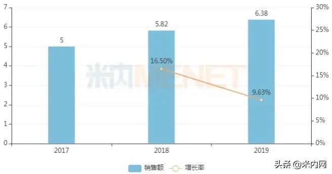 贴膏剂一哥易主！奇正等5个独家产品抢占零售TOP10