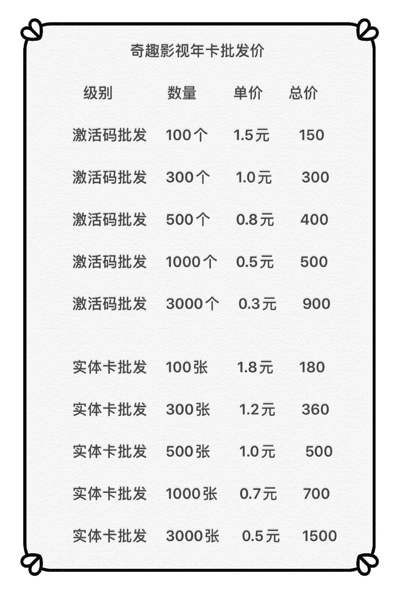 全网影视会员vip年卡骗局,各大影视vip会员骗局揭秘