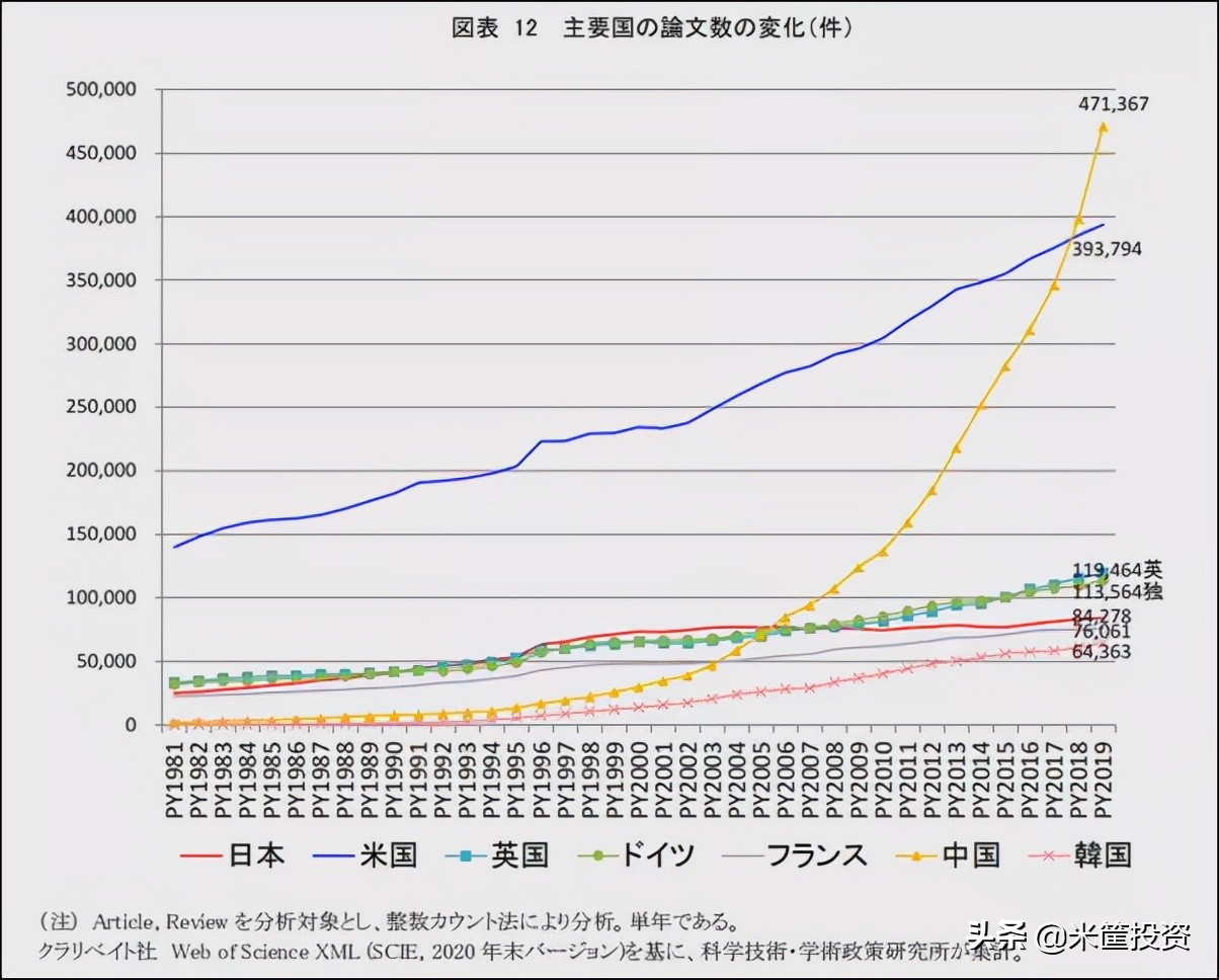 全球顶尖科学家来中国,全球科学家为何都来中国