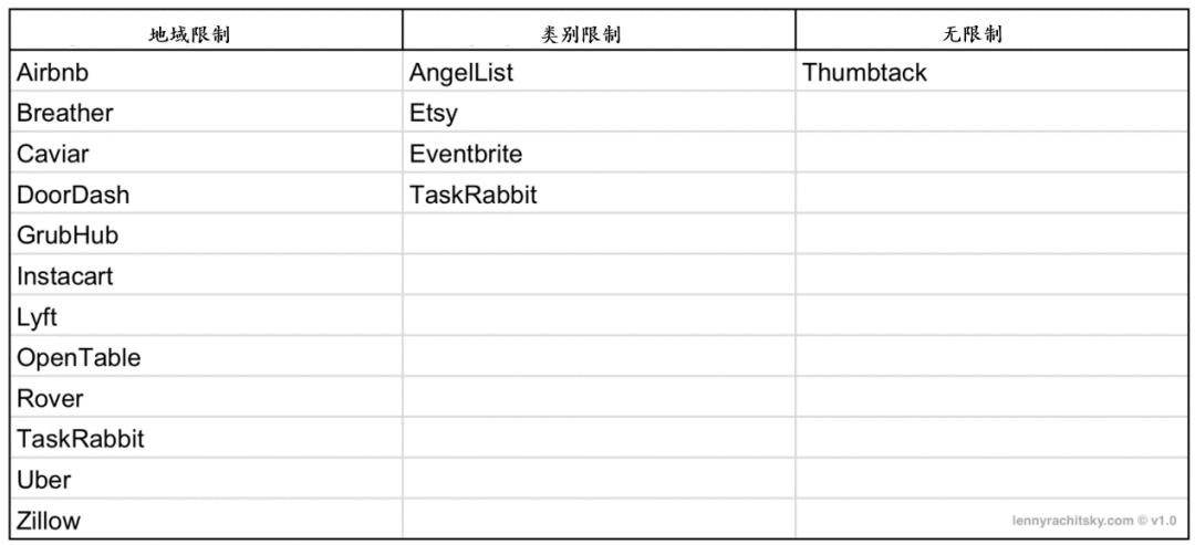 平台型企业经营模式,如何打造平台型公司
