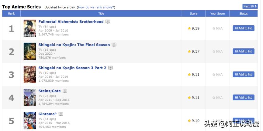 这家公司,永远只做有骨气的动画