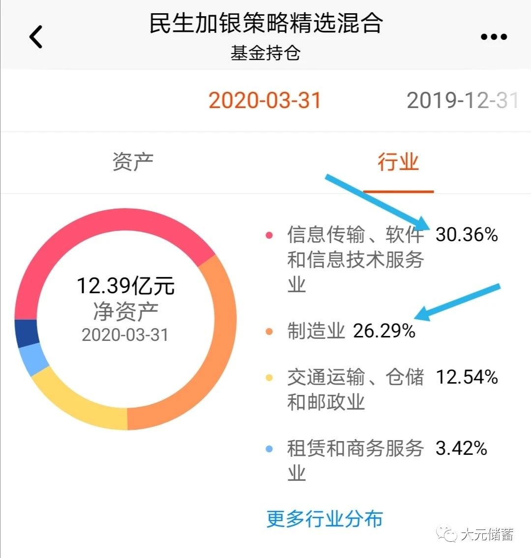 年化收益20的基金怎么样,十大金牛基金