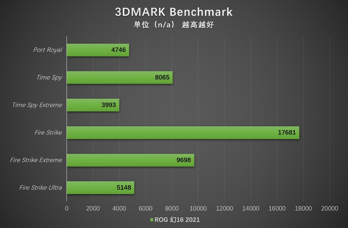 rog笔记本幻16评测,rog幻16评测12代酷睿