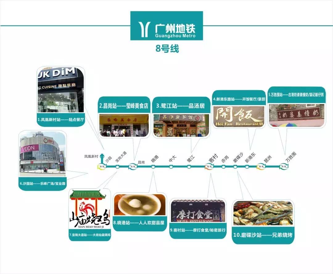 广州地铁一日游攻略情侣,广州地铁一日游最佳路线图