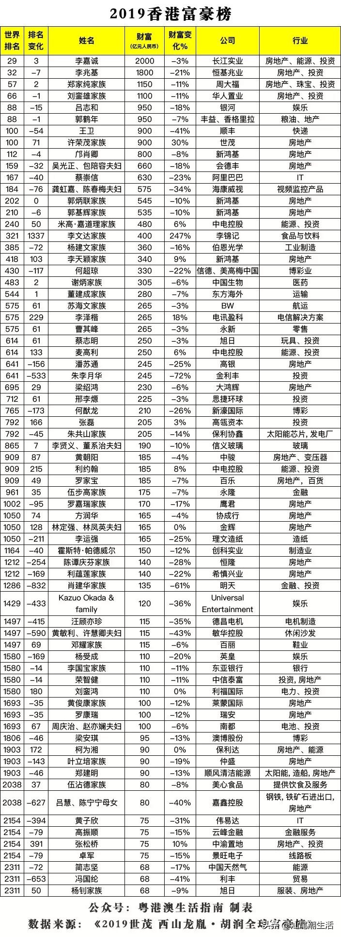 2019广东省富豪排行榜,广东最新富豪排行榜城市