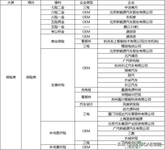 新能源汽车工程师,新能源电池行业工程师薪资待遇