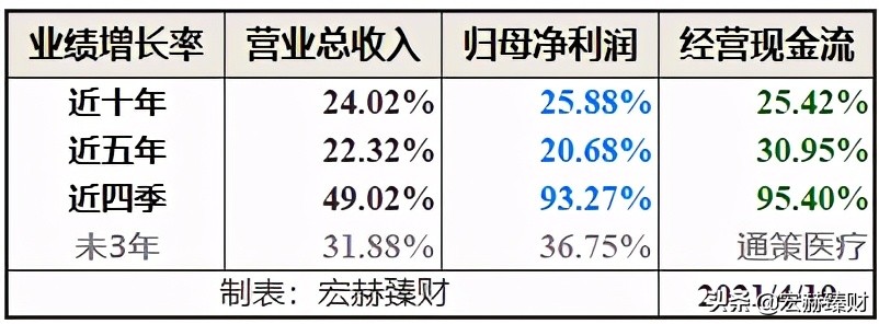 通策股票合理估值,通策大跌