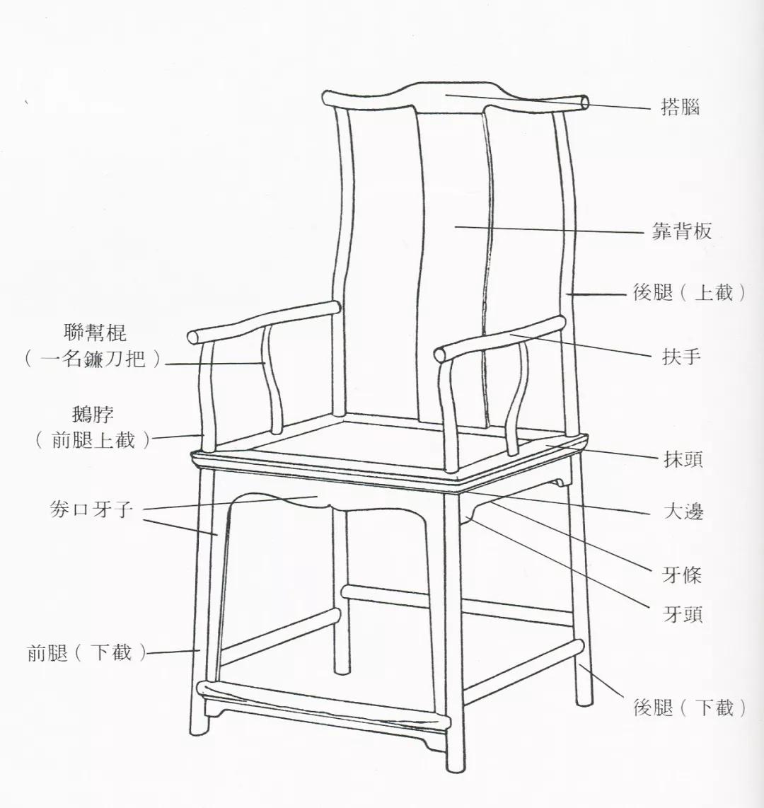 如何选一把好椅子,怎么选购四出头官帽椅