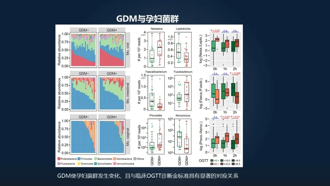 赵方庆：18分钟讲解母亲如何将菌群遗传给后代