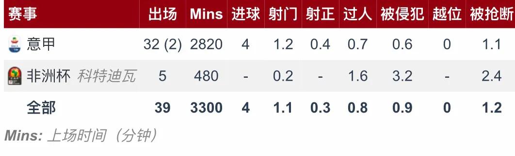 米兰新援凯西,米兰中场凯西