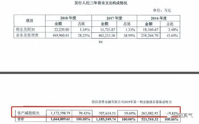 捷信金融是不是高利贷,捷信债务是干嘛的