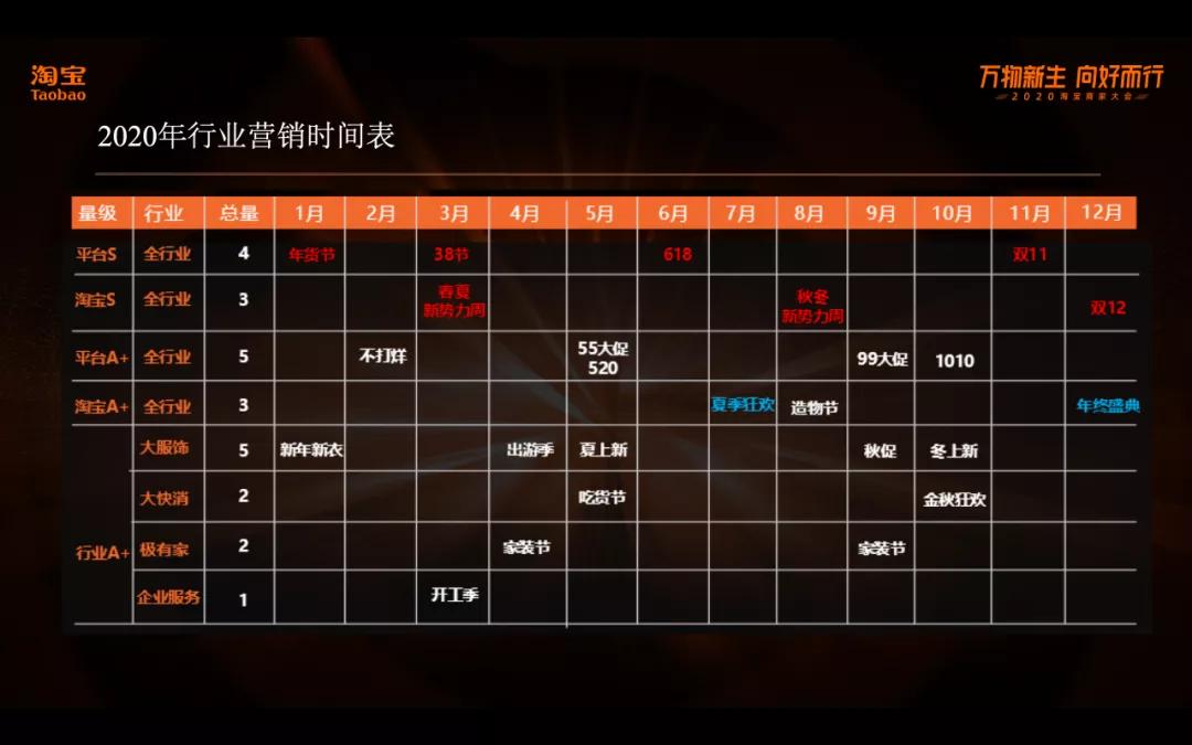 淘宝开店潜力商家计划,淘宝创业新政策是什么