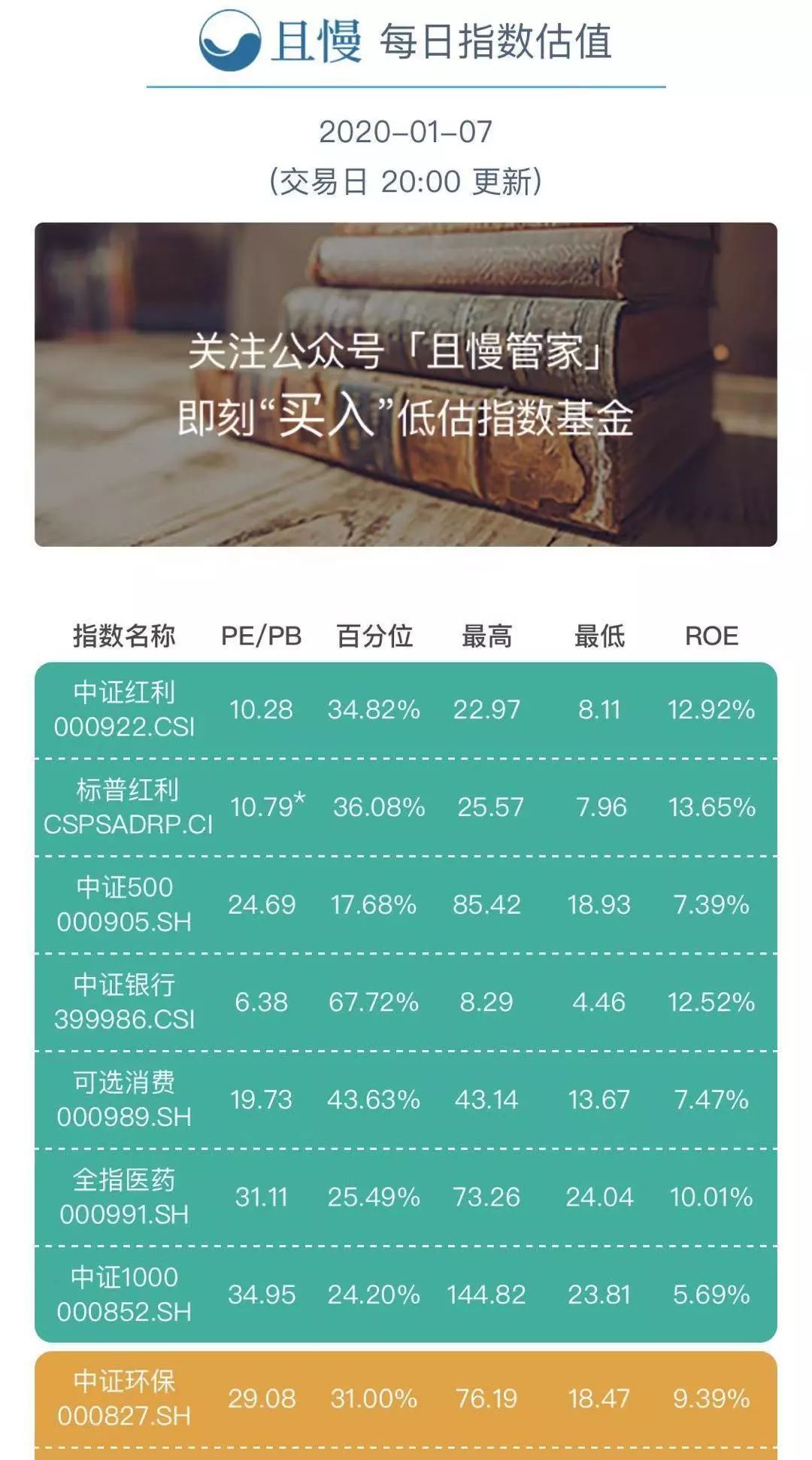 理财应了解哪些知识,理财初学者必备物品