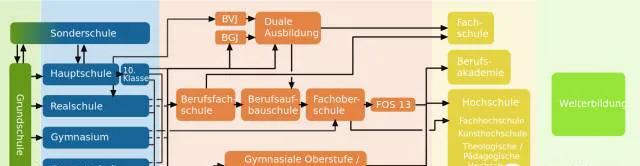 德国双元制职业教育难度大吗,出国德国双元制职业教育真实情况