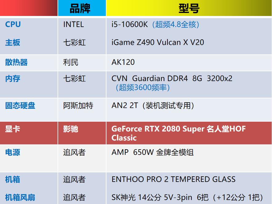 影驰名人堂hof显卡,影驰2080super显卡