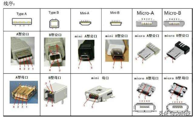 电脑usb接口讲解,电脑上不同usb接口有什么区别