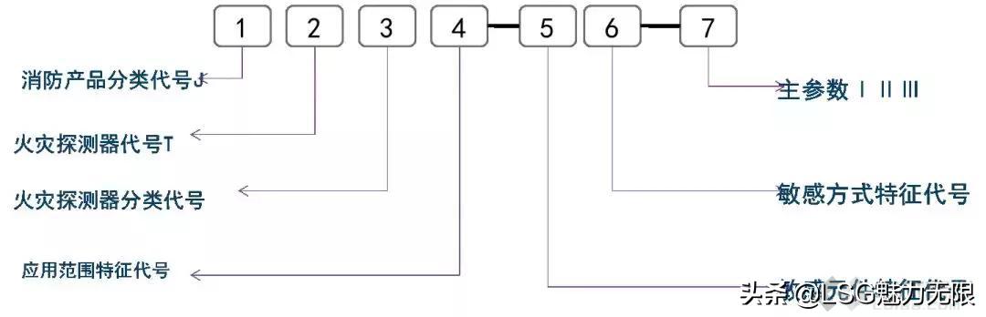 消防系统图纸知识大全,消防系统制图与识图题目讲解