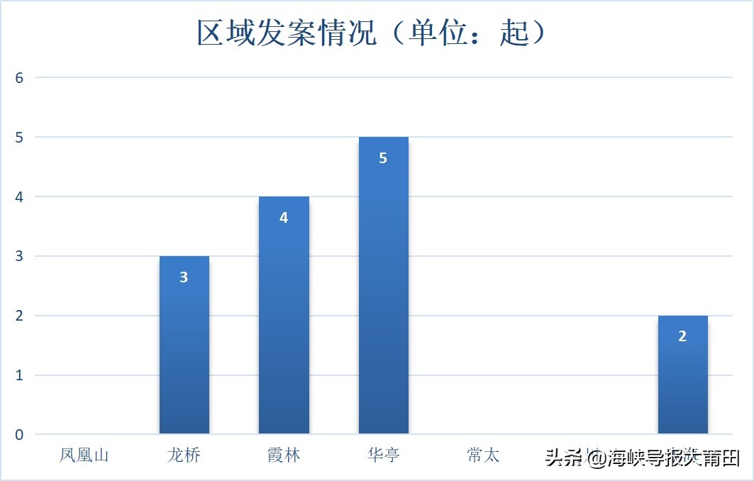 莆田市新闻诈骗,莆田特大骗保案件