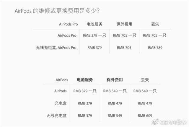airpodspro官网15天退货,airpodspro降价618
