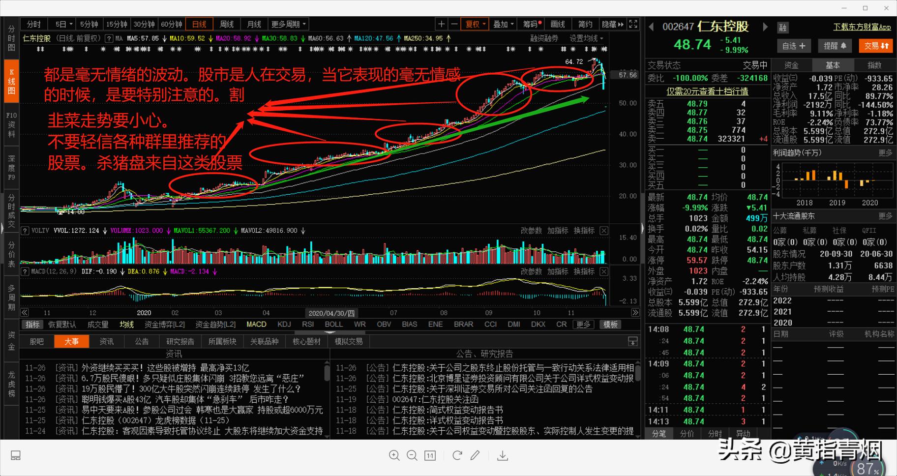 庄股东方明珠塔k线图,庄股k线如何识别