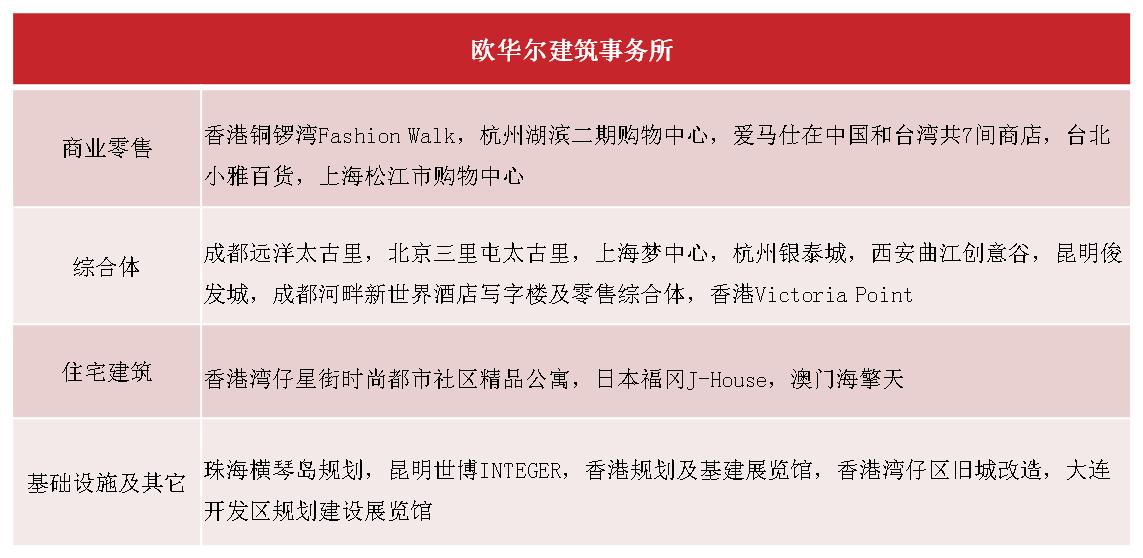 太古里万象城哪个高端,太古汇和万象城哪个更高端