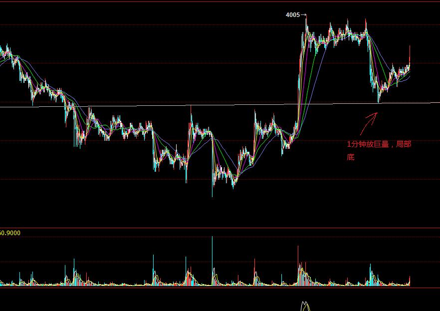 鸡蛋期货行情分析及投资指南,鸡蛋批发创业项目计划书