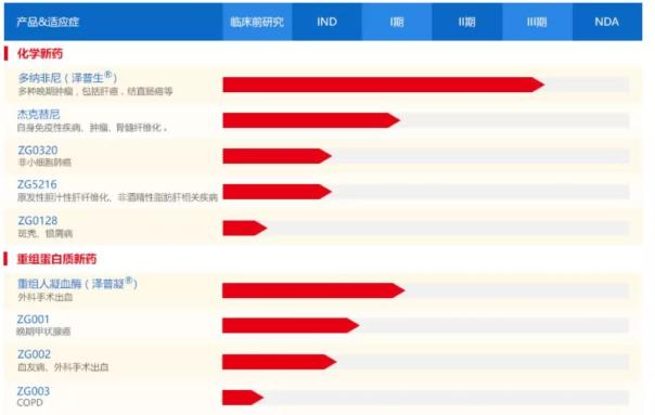 江苏威凯尔医药申请科创板上市,科创板医药排名前十名